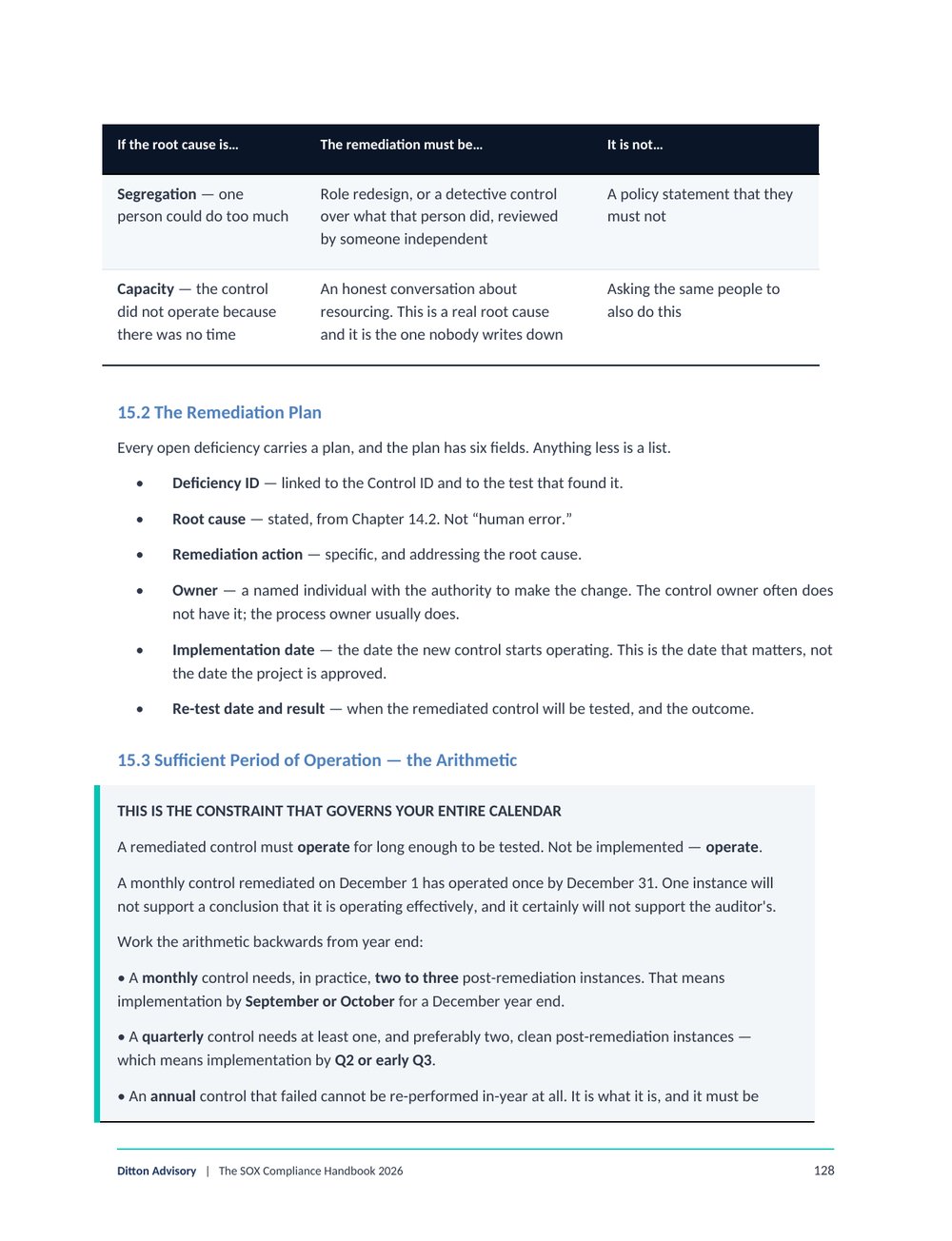 Sample page 3 of 3: Chapter 15 — sufficient period of operation