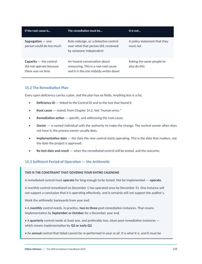 Sample page: Chapter 15 — sufficient period of operation